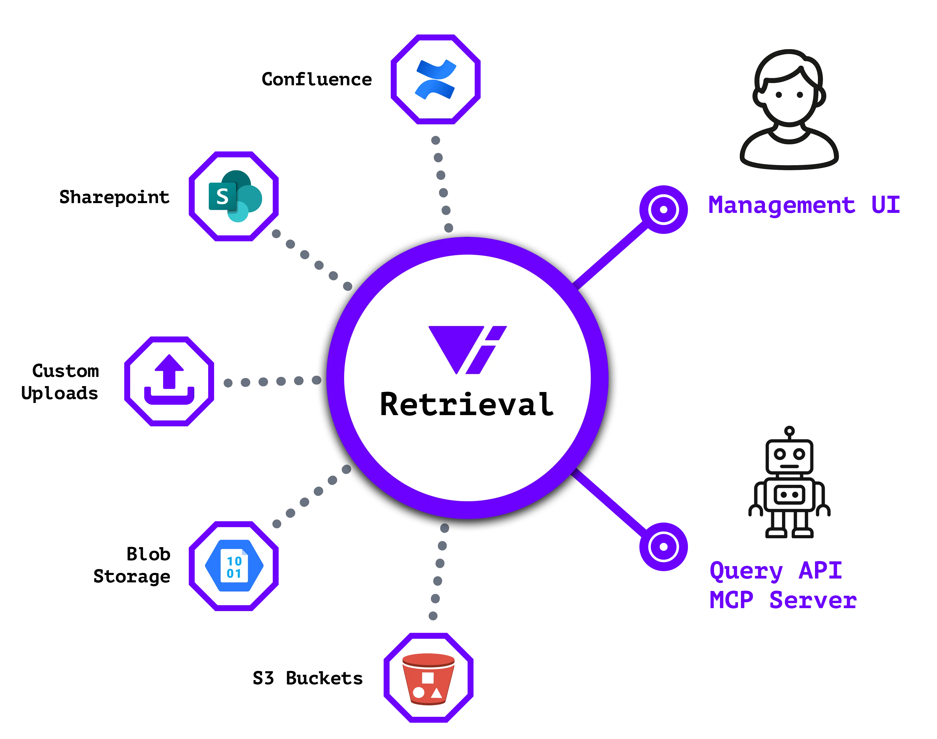 v9Labs Retrieval interface showing document management and search capabilities